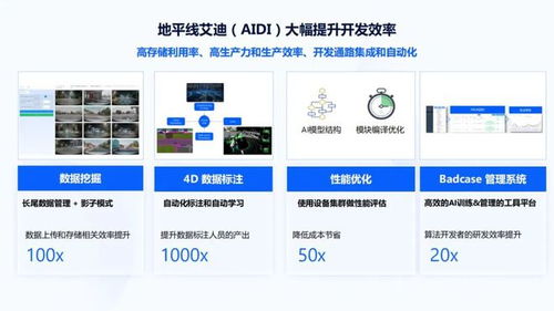 地平線AI芯片技術(shù)專場(chǎng)第二講回顧 軟件開發(fā)生態(tài)與工具鏈全解析